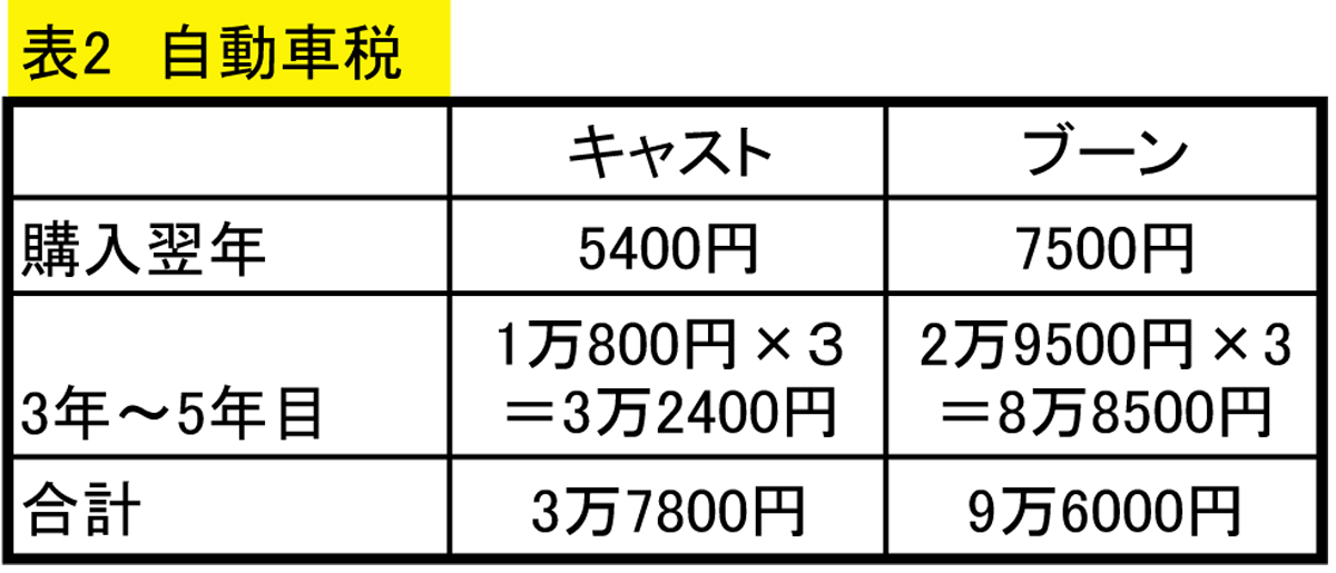 webcartop_軽vsリッターカー 〜 画像9