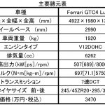 【画像】【日本初公開】乗れて積めるスーパーワゴン！　激速の4人乗りフェラーリ「GTC4 Lusso」登場 〜 画像11