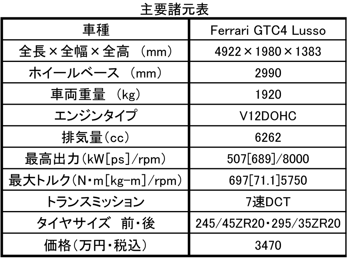 ferrarispec 〜 画像11