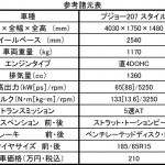 【画像】【新社会人のクルマ選び】オシャレ派にオススメの100万円で買える中古輸入車5選 〜 画像4