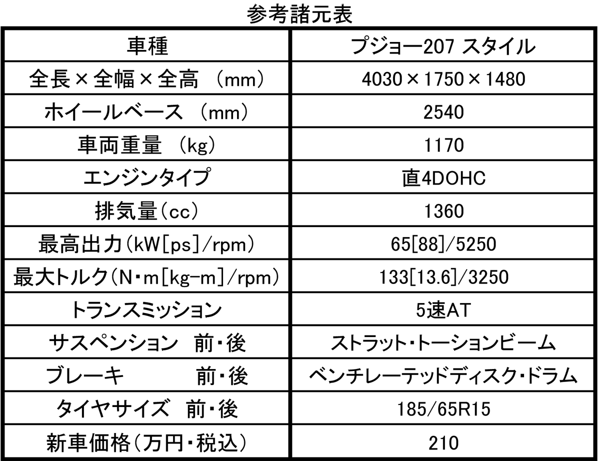 webcartop_207spec 〜 画像4