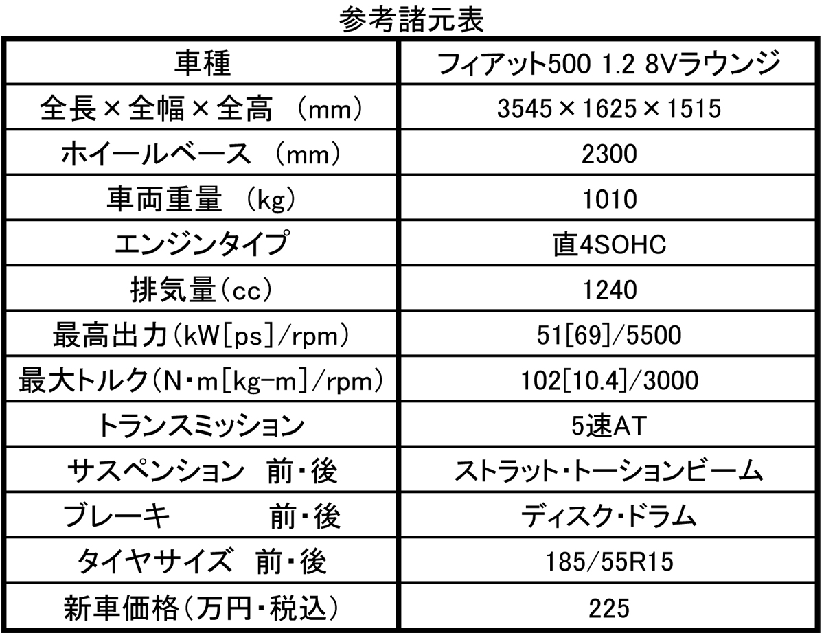 webcartop_500spec 〜 画像1