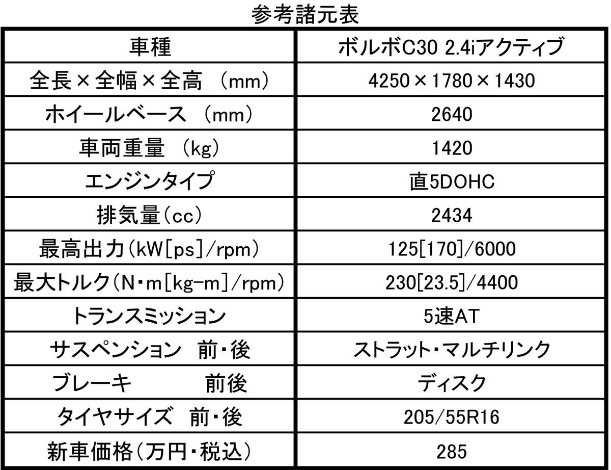 webcartop_C30spec 〜 画像3