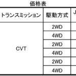 【画像】ダイハツ・ムーヴが価格引き下げを含む一部改良を実施 〜 画像3