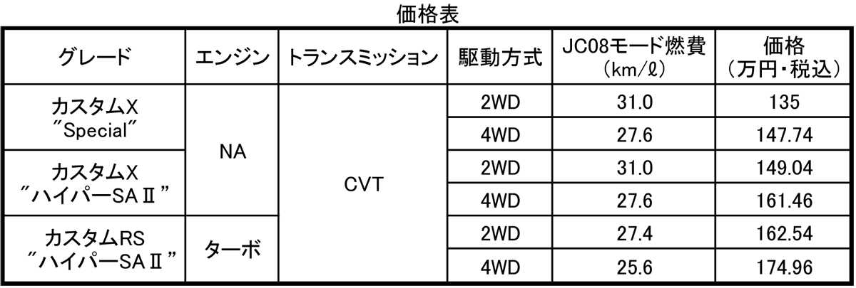 webcartop_spec 〜 画像3