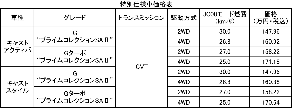 キャストspec 〜 画像8