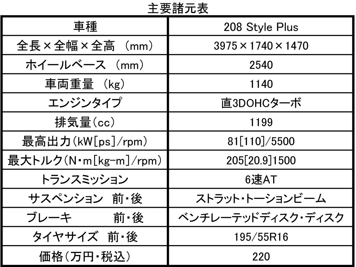 208spec 〜 画像7