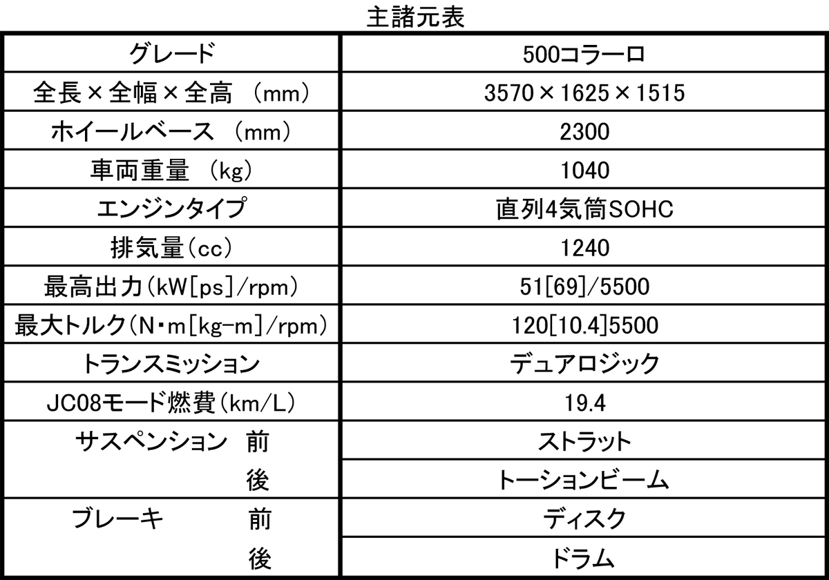 WEB CARTOP 〜 画像1