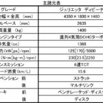 【画像】専用アルミを装着したのに10万円安！　アルファロメオ・ジュリエッタの限定車発売 〜 画像1