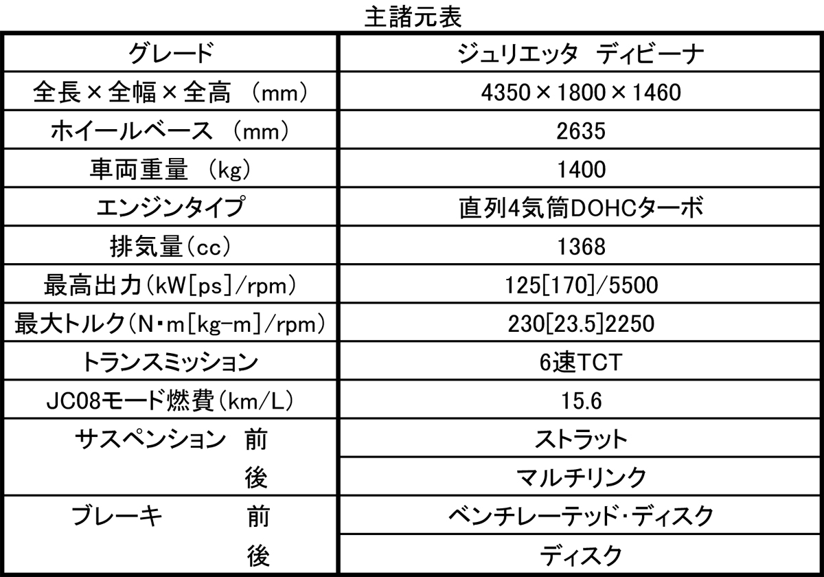 WEB CARTOP 〜 画像1