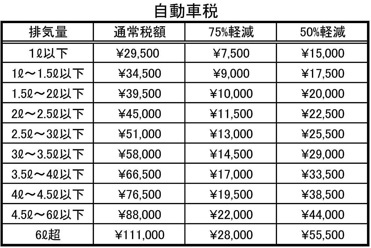 webcartop_自動車税 〜 画像5