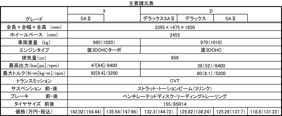 webcartop_キャディ 〜 画像8