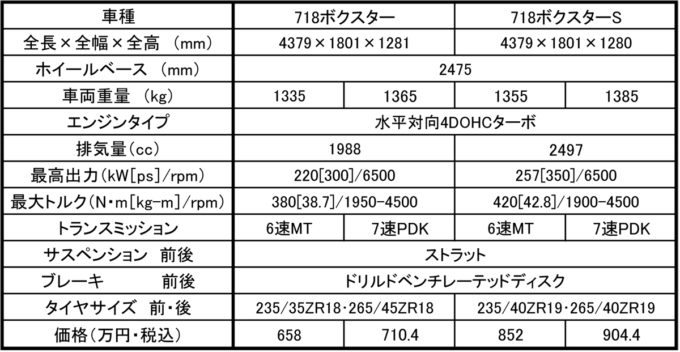 webcartop_ボクスター