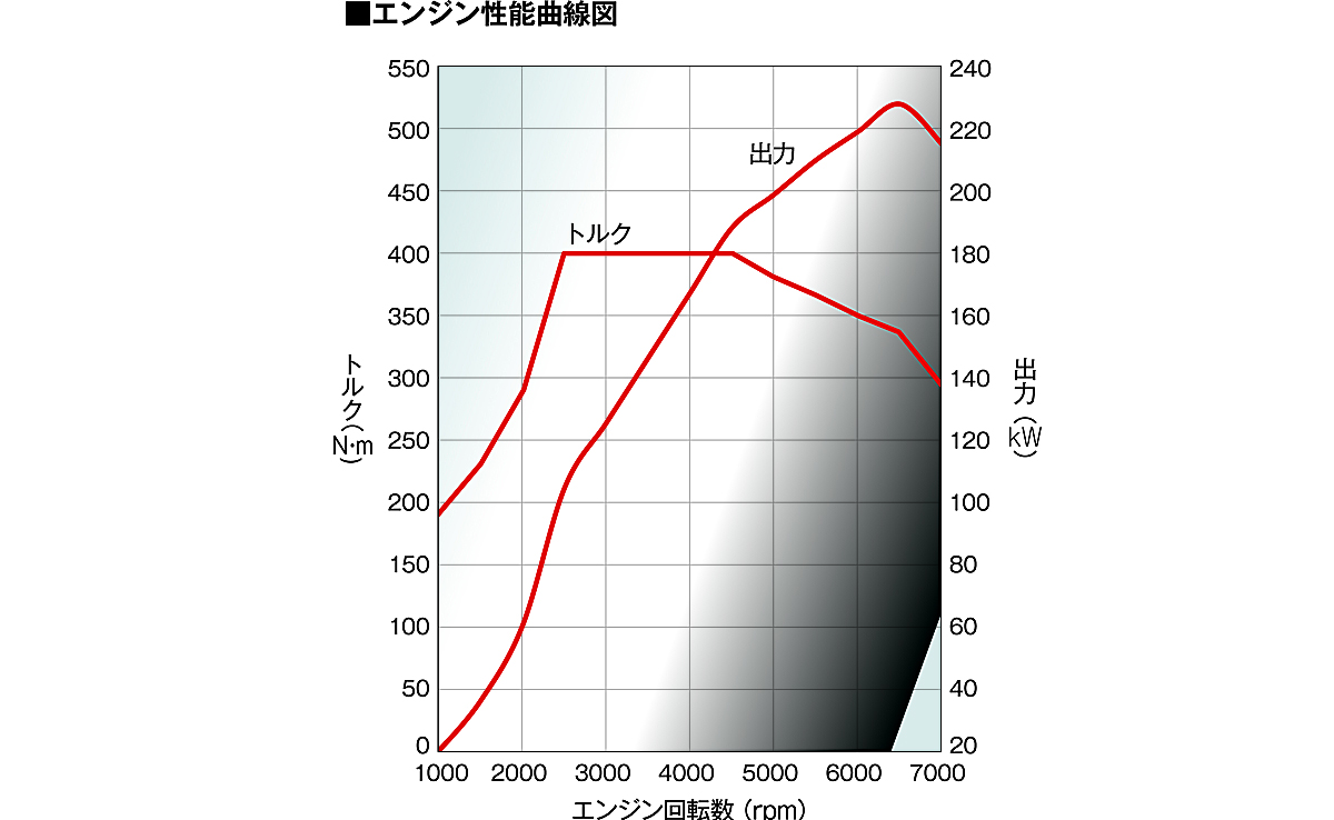 webcartop_トルク03 〜 画像5