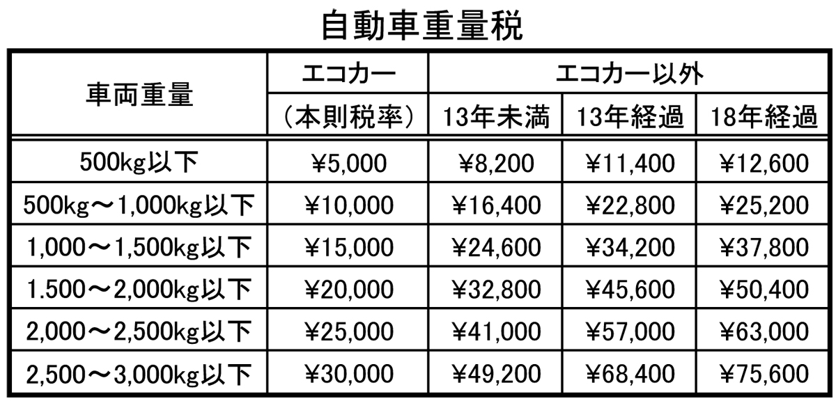 webcartop_重量税 〜 画像6