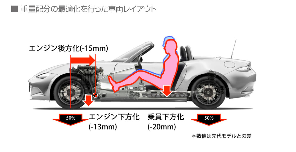 WEB CARTOP 〜 画像1