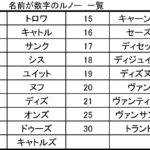 【画像】数字の車名が愛称のように使われ愛されたルノー車 〜 画像5