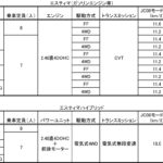 【画像】トヨタ・エスティマが11年目のビッグマイナーチェンジで顔も走りも一新 〜 画像24