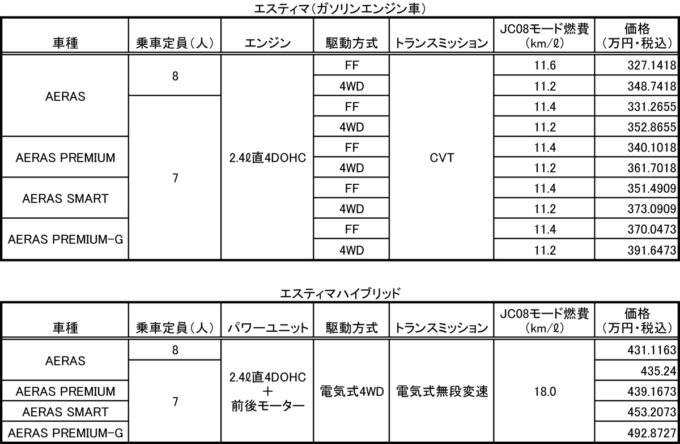 エスティマ