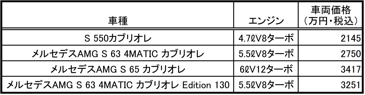 webcartop_Sカブリオレ 〜 画像7