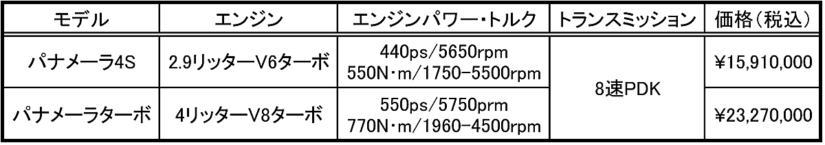 webcartop_パナメーラ14 〜 画像8