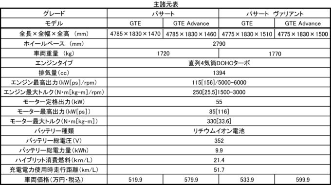 webcartop_諸元表