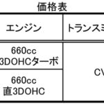 【画像】ホンダの人気軽自動車N-ONEに「鈴鹿スペシャル」の名をもつ特別仕様車登場 〜 画像13