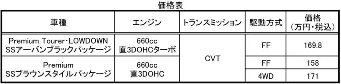 価格表