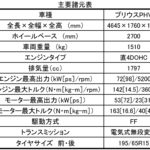 【画像】ソーラーバッテリーで充電可能なトヨタ新型プリウスPHV日本初公開 〜 画像8