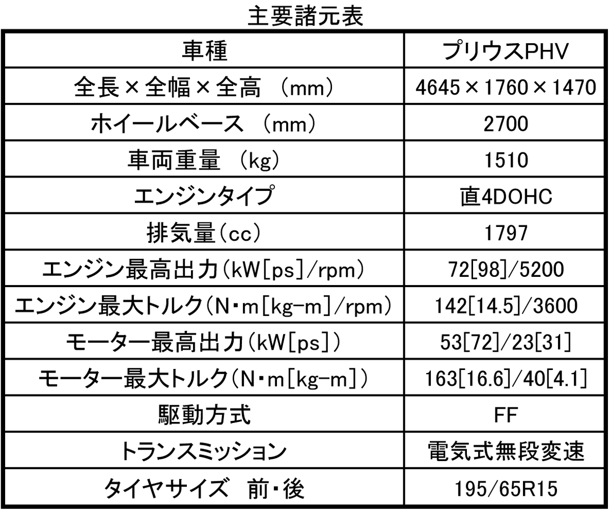 webcartop_PHV12 〜 画像8