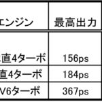 【画像】メルセデス・ベンツの小型オープンカーがSLCと名前を変えて発売 〜 画像5