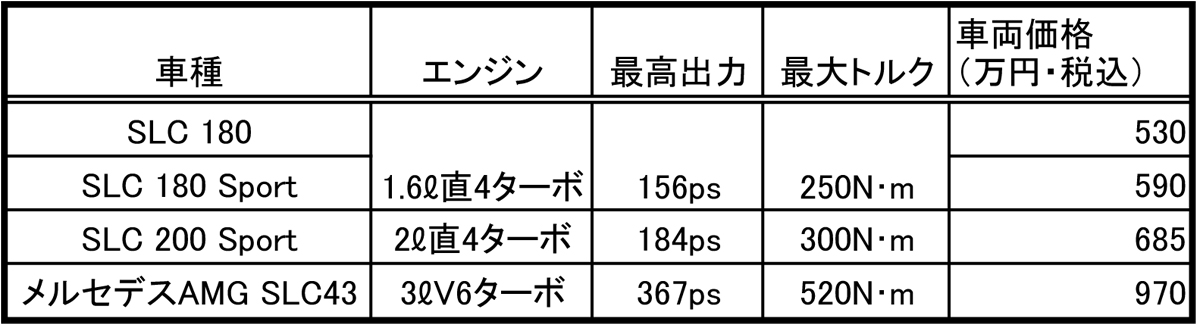 webcartop_SLC07 〜 画像5