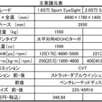 【画像】【試乗】レヴォーグSTI Sportが魅せた上質なハンドリングとしなやかな足 〜 画像1