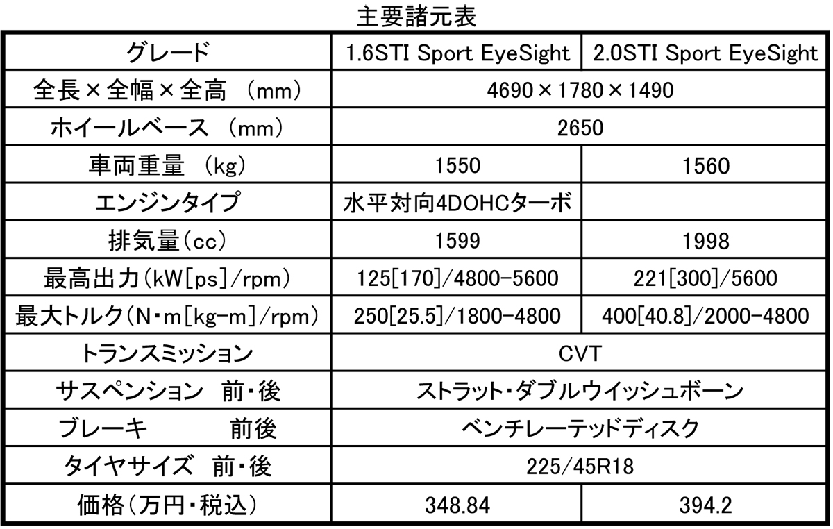 webcartop_spec 〜 画像1