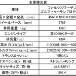 【画像】フォルクスワーゲン・ゴルフ・トゥーランに「少し尖った」TSI R-Line登場 〜 画像1