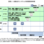 【画像】テスラの事故から考える日産セレナの「自動運転技術」の必要性 〜 画像6