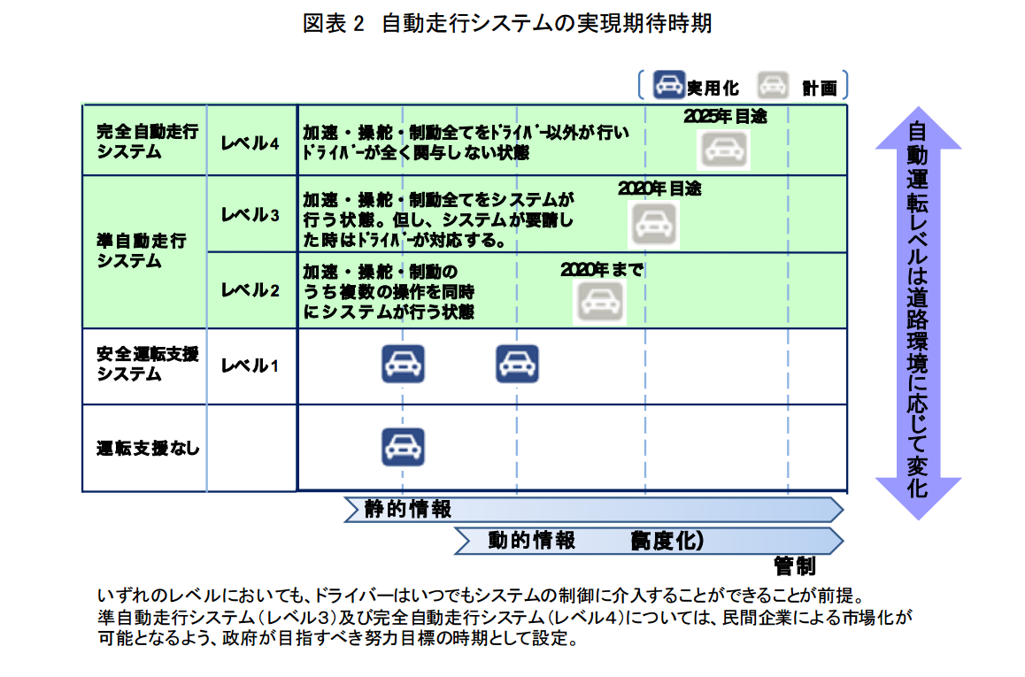 WEB CARTOP 〜 画像6