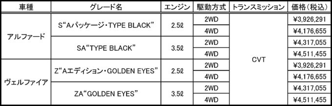 webcartop_アルヴェル16