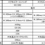 【画像】電動ファンで保冷効果抜群のクーラーバッグ「エクセルクール」シリーズ登場 〜 画像4