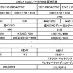 【画像】マツダ・アクセラが「G-ベクタリング コントロール」搭載など大幅進化で登場！ 〜 画像12