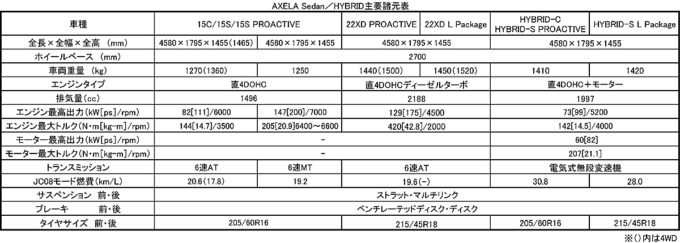 webcartop_アクセラ12