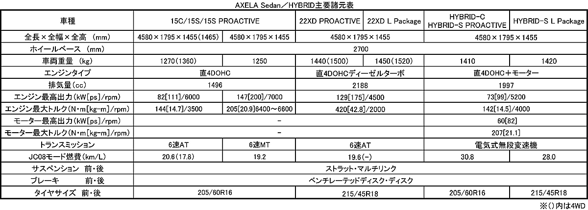 webcartop_アクセラ12 〜 画像12