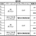 【画像】【内外装をクールに演出】トヨタ・ヴォクシー＆ノアに特別仕様車登場 〜 画像9