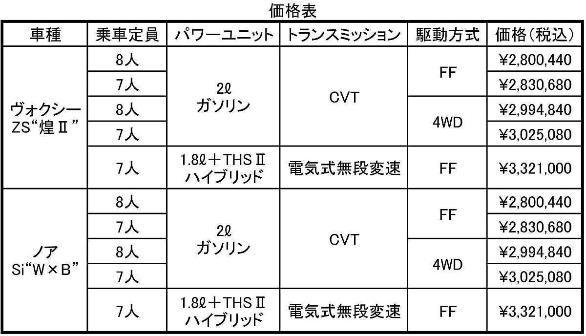 webcartop_ヴォクシーノア12 〜 画像9