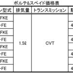 【画像】トヨタの人気プチバン「ポルテ」「スペイド」が安全装備を強化！ 〜 画像7