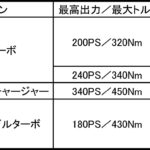 【画像】439万円でジャガーに乗れる！　新グレードが加わった「XE」2017年モデル登場 〜 画像5