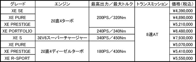 webcartop_ジャガーXE05