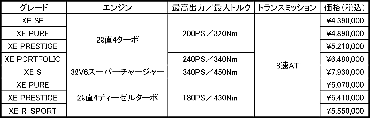 webcartop_ジャガーXE05 〜 画像5