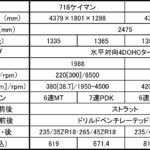 【画像】伝統の718を冠したポルシェの第2弾「ケイマン」が登場！ 〜 画像9