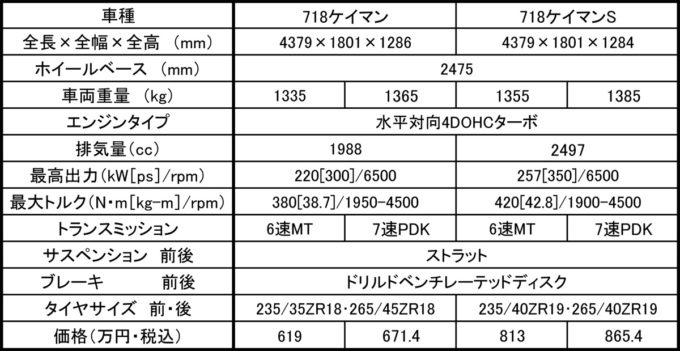 ケイマン